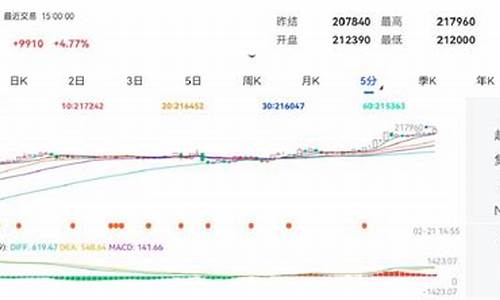 沪锡期货最新新闻视频直播(沪锡期货频道东方财富网)_https://www.xzdzcjx.com_北交所_第1张