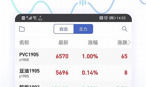 深圳同花顺外汇期货直播间(同花顺期货通直播)_https://www.xzdzcjx.com_科创板_第1张