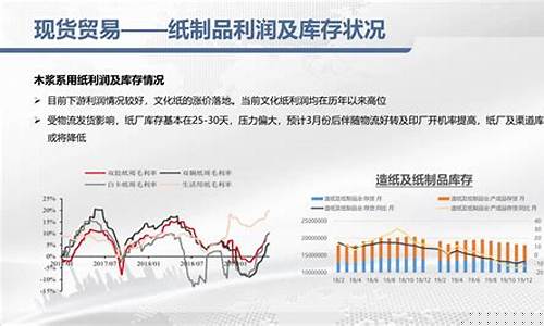 20200306期货直播(期货直播间直播免费)_https://www.xzdzcjx.com_创业板_第1张