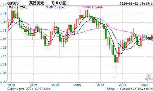 外汇英镑对美元直播间(外汇英镑对美元直播间有影响吗)_https://www.xzdzcjx.com_科创板_第1张