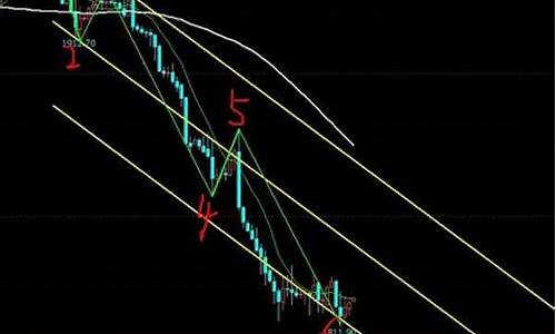 伦敦金期货行情直播(伦敦黄金期货今日行情)_https://www.xzdzcjx.com_创业板_第1张
