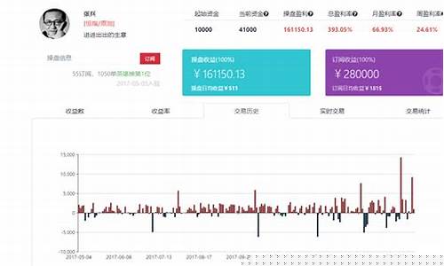 期货直播做单(期货视频直播做单)_https://www.xzdzcjx.com_北交所_第1张