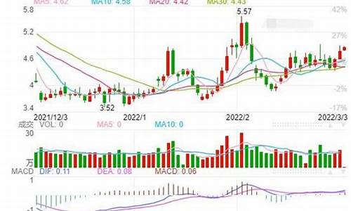 天然气期货用什么看直播(天然气期货在哪里交易)_https://www.xzdzcjx.com_科创板_第1张