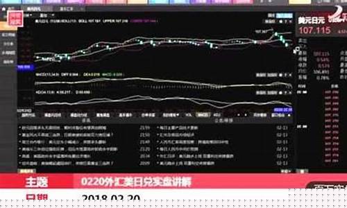 实盘外汇分析直播(外汇实盘交易是什么意思)_https://www.xzdzcjx.com_科创板_第1张