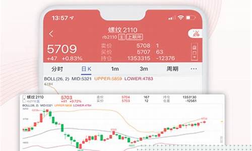 期货交易直播软件下载(期货直播软件推荐)_https://www.xzdzcjx.com_北交所_第1张