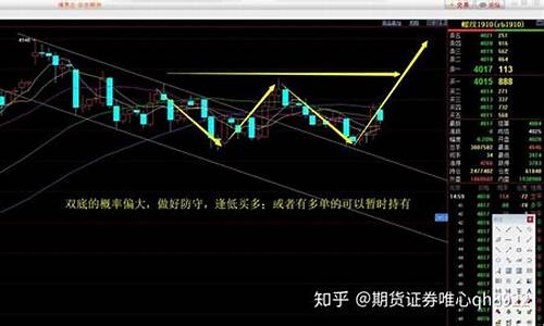 实盘分析直播期货com(期货高手实盘直播做单)_https://www.xzdzcjx.com_科创板_第1张
