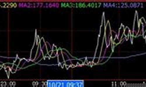 期货直播德指技术分析(德指期货直播间)_https://www.xzdzcjx.com_北交所_第1张