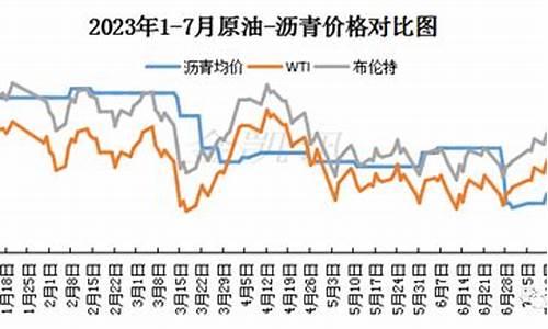 原油沥青走势直播室(石油沥青价格走势)_https://www.xzdzcjx.com_创业板_第1张