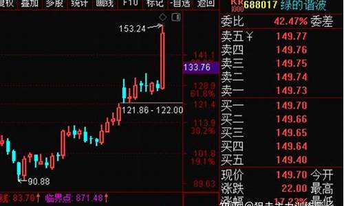 今日期货直播回放(现货期货直播)_https://www.xzdzcjx.com_北交所_第1张