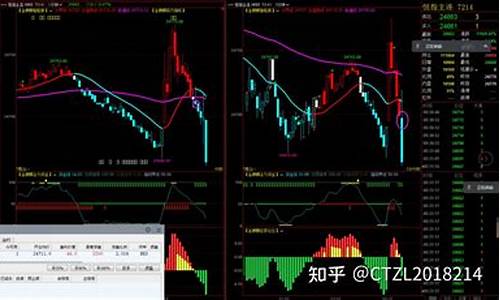 恒指期货分析直播(恒指期货实时)_https://www.xzdzcjx.com_科创板_第1张