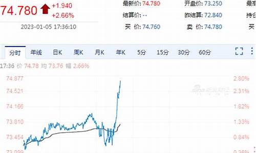 期货时间美焦油直播(焦作美原油股指期货直播间)_https://www.xzdzcjx.com_创业板_第1张