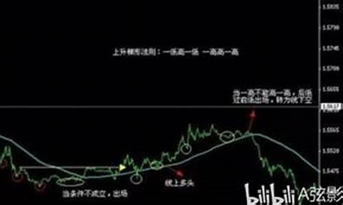 期货123交易系统直播(期货直播室交易频道)_https://www.xzdzcjx.com_北交所_第1张