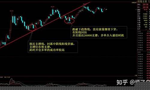 怎么找期货入场点和直播点(期货如何寻找入场点)_https://www.xzdzcjx.com_科创板_第1张