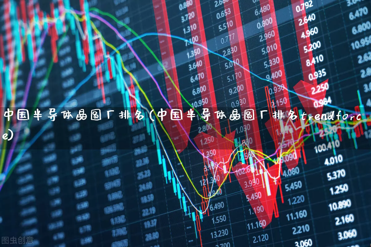 中国半导体晶圆厂排名(中国半导体晶圆厂排名trendforce)_https://www.xzdzcjx.com_科创板_第1张