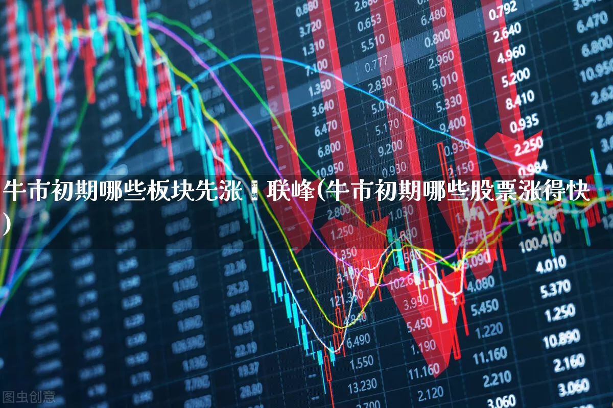 牛市初期哪些板块先涨郝联峰(牛市初期哪些股票涨得快)_https://www.xzdzcjx.com_上交所_第1张